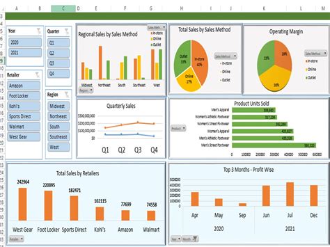 Excel Dashboard, Graphs, Charts, Pivot Table, Data Analysis | Upwork