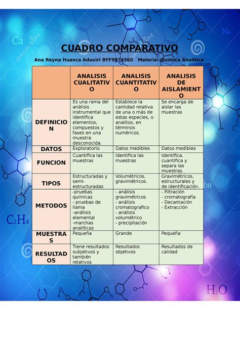 Cuadro Comparativo Uimica Analitica Studocu Porn Sex Picture