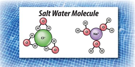 Salt Water Molecule Drawing Hot Sex Picture