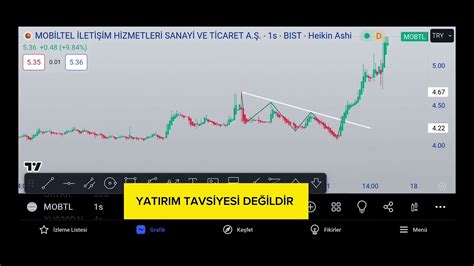 Grtrk Mobtl Maktk Ykbnk Anal Zler Borsa Ytd Youtube