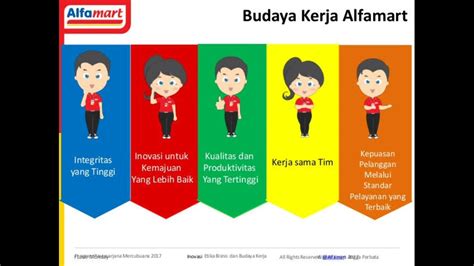 BUDAYA KERJA ALFAMART YouTube