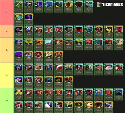 Silent Cards (Slay the Spire) Tier List (Community Rankings) - TierMaker