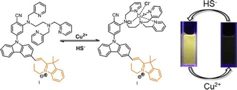 SDS胶束溶液中H2S荧光传感的基于CuII配合物的咔唑 半花菁杂交体的设计与合成 Tetrahedron X MOL
