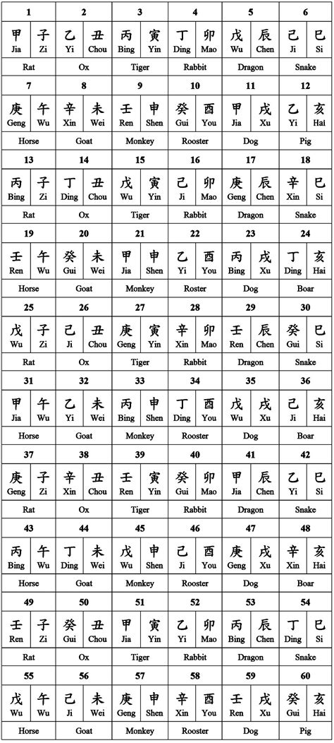 I Ching And The 60 Year Lunar Solar Calendar Cycle Benebell Wen