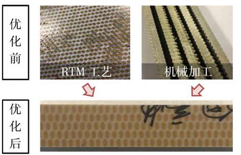 复合材料风扇包容机匣关键性能提升 国内统一连续出版物号为 Cn10 1570 V