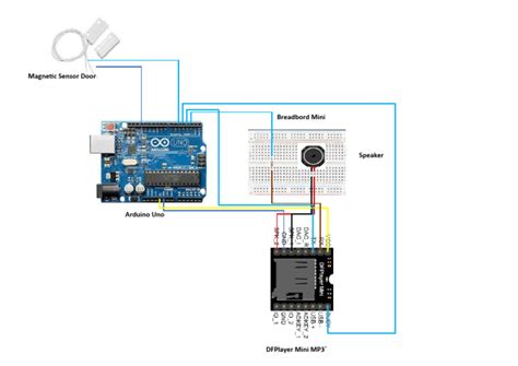 Wiring Arduino Uno With Magnetic Sensor, DFPlayer Mini & Speaker | PDF