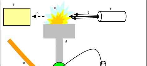 A schematic picture of a Flame Atomic Absorption Spectrometer. a)... | Download Scientific Diagram