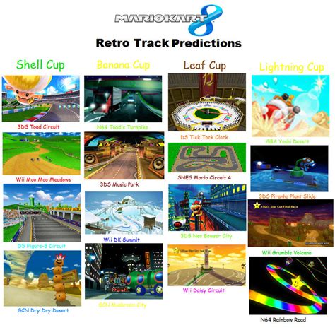 Mario Kart 8 Retro Track Predictions (Updated) by SuperMatt777 on ...