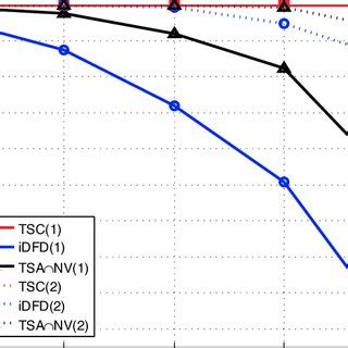 Detection accuracy of three algorithms at two scenarios. | Download ...