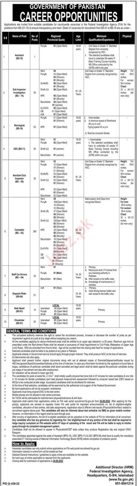 Federal Investigation Agency Fia Jobs Job Advertisement Pakistan