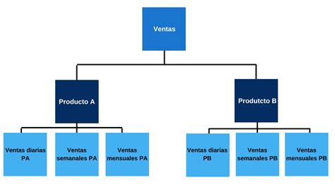 Diagrama Modelo Conceptual De Datos Top 105 Imagen Modelo C