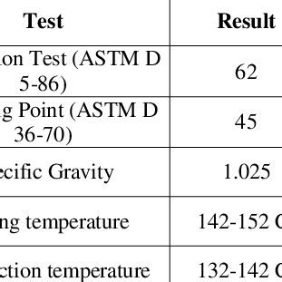 1) below.Asphalt Binder Properties | Download Scientific Diagram