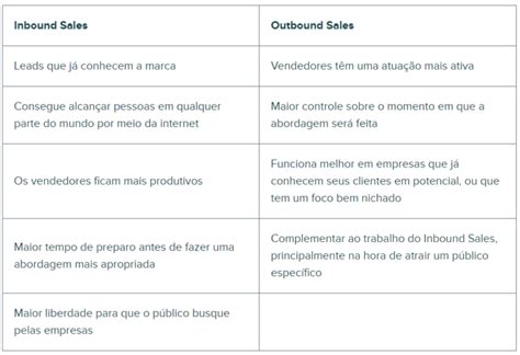 Inbound Sales o que é Qual a diferença para o Outbound