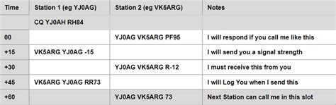 YJ0AG FT8 Operating Guide VK5GR Amateur Radio Adventures