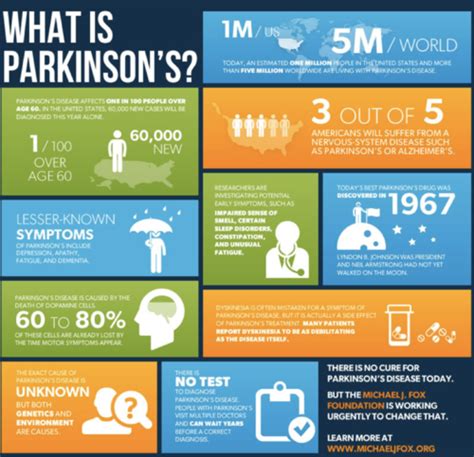 Neuro Diagnosis Of Parkinson S Flashcards Quizlet