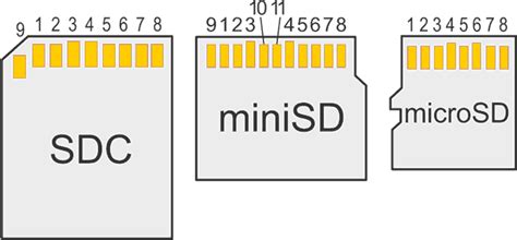 Использование SD-карт в малых встраиваемых системах. Часть 1