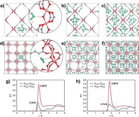 Gcmc Simulated Adsorption Mechanism Of Water For Mil Muc And Mip