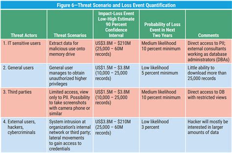 Evolving From Qualitative To Quantitative Risk Assessment