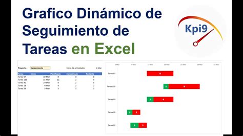 Grafico Dinamico De Seguimiento De Tareas En Excel Youtube