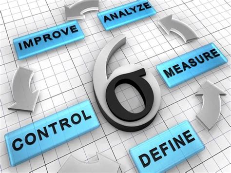 Lean Six Sigma Excelbyexcel