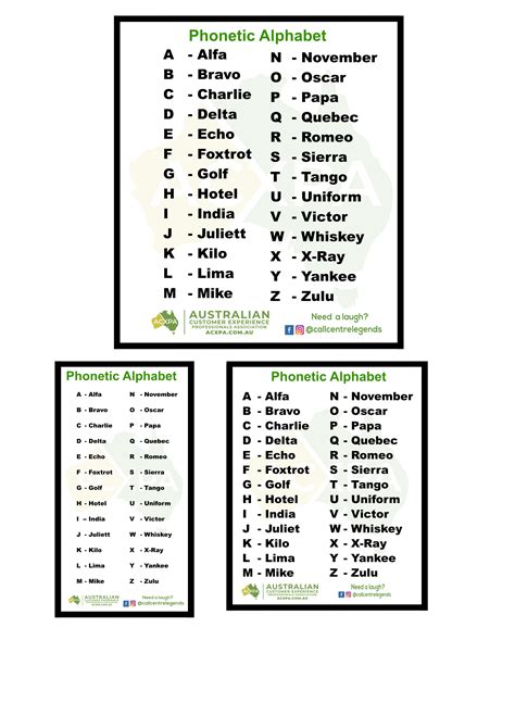 Free Phonetic Alphabet Chart Nato Army Letters Alphabet