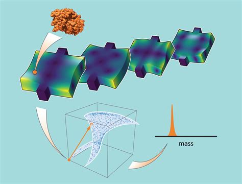 Machine Learning Meets Nanotech Caltechs Breakthrough In Mass Spectrometry