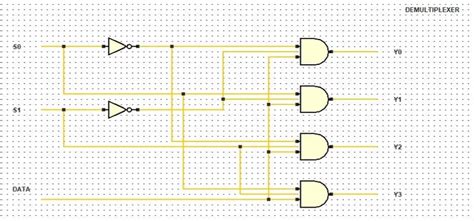 Multiplexer And Demultiplexer Java Breadboard Simulator