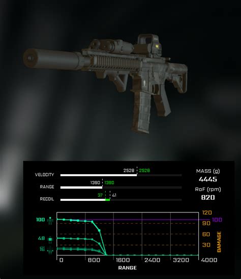 I bought the Mk18 :D | Fandom