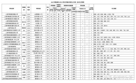 重磅！上海16区学区重新划定！各区小学对口地段出炉！ 知乎