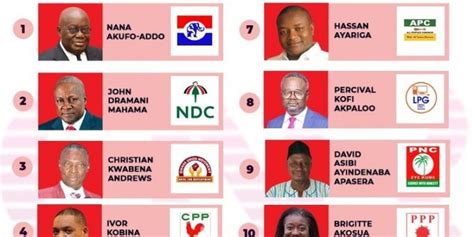 Election 2020: Role of social media in Ghana's election campaign