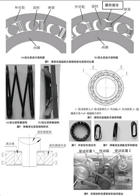 滚柱式超越离合器失效分析及结构优化参考网