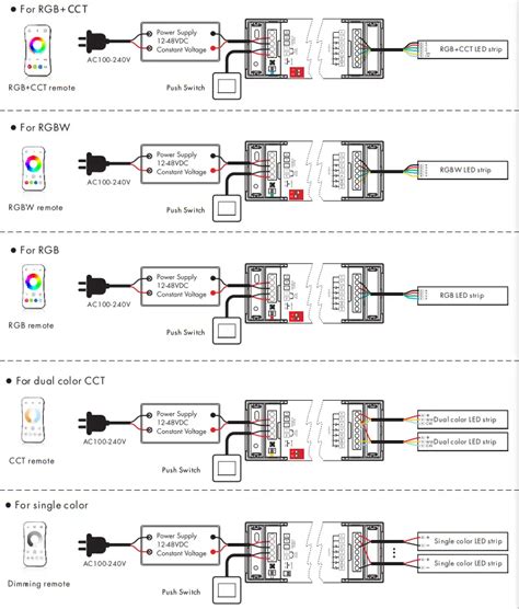 LEDLyskilder V5 L WiFi And RF 5 In1 LED Controller Instruction Manual