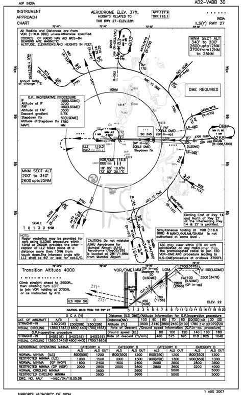 Incident Jet Airways B739 Near Mumbai On Oct 20th 2009 Check Pilot