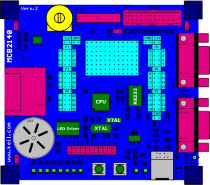 Microchips PIC PCB Illustration