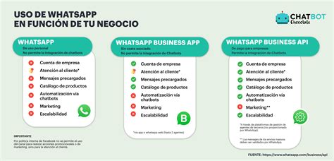 Diferentes Herramientas Para Crear Chatbots En Whatsapp Chatbot Chocolate