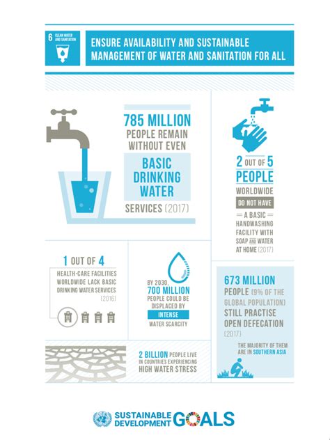 Clean Water And Sanitation For Some Mathematics For Sustainability