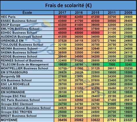 Frais de scolarité des écoles une hausse toujours affirmée Major Prépa