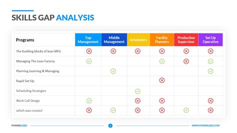 Workforce planning guide with template | monday.com Blog