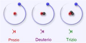 Gli Isotopi Matematicamente