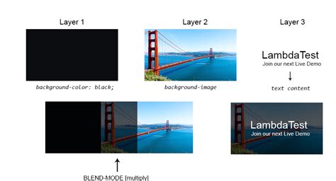 How To Use Css Blend Modes A Detailed Tutorial