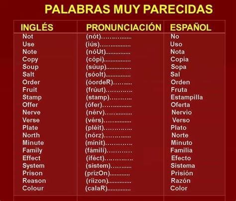 Palabras En Ingles Y Espanol Y Pronunciacion Hot Sex Picture