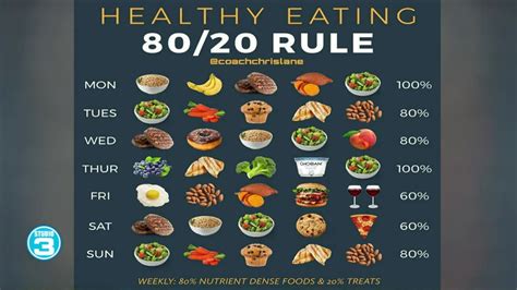 80 20 Rule For A Healthy Diet Youtube