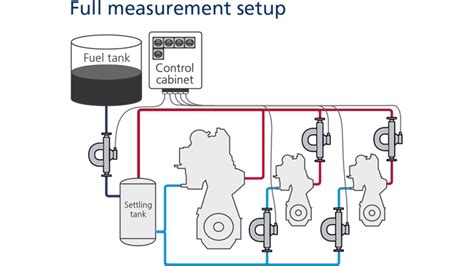 Marine Fuel Flow Meter And Consumption Systems Insatech