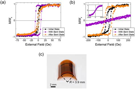 A And B Hysteresis Loops For NiFe And Ni Layers With 4 Nm Thickness