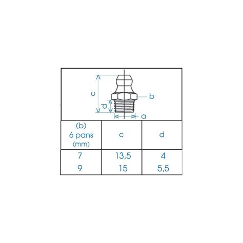 Acheter Un Graisseur Hydraulique Mod Le R Duit