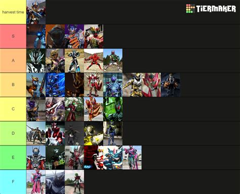 All Kamen Rider V Cinema Riders And Forms Tier List Community Rankings