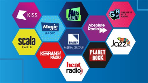 Bauer Media Audio Uk Celebrates Record M Reach With The Hits Radio