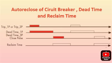 Auto Reclose Of Circuit Breaker Dead Time And Reclaim Time Youtube