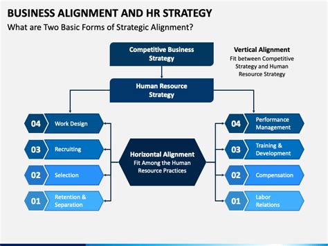 Business Alignment And Hr Strategy Powerpoint And Google Slides