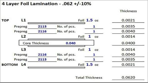 Standard Pcb Thickness Everything You Need To Know About